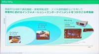 IVI事業は年々拡大の一途をたどっている