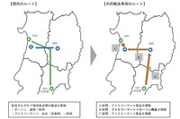 共同輸送のイメージ図