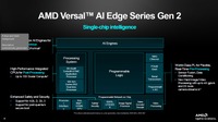 AMD Versal AIE Gen2のシステム構成。スバルはこれをさらにカスタマイズ