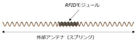 第4世代リンクレス構造