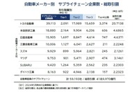 取引総額は42兆円規模