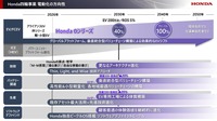 ホンダ 2024ビジネスアップデート