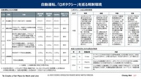 今年東京お台場で本格始動、日本製造業にとってのロボタクシー市場のこれから…沖為工作室 沖本 Founder CEO［インタビュー］