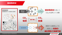 「川崎重工の水素サプライチェーン構築とCO₂分離回収技術」