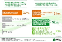 複数名を乗せて運転をする際に、AIから情報が欲しいタイミングはいつですか？（複数回答可）/ AIから提供される情報の詳細度はどの程度が良いですか？（単一回答）