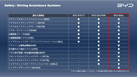 充実した装備一覧。これらは標準装備となる