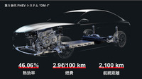 BYDのPHEV「DM-I」が第5世代に進化