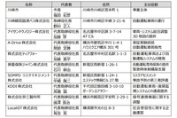 実施体制