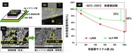 銀（Ag）とシリコン（Si）の複合焼結材料