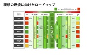 【池田直渡の着眼大局セミナー】第5回マツダ カーボンニュートラルの実現に向けたエンジンの役割