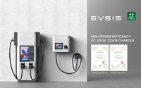 EVSIS