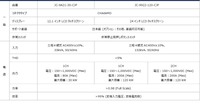 EVSIS仕様