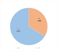 Q1.家に自分が運転する車はありますか？（n=1982）