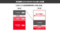 導入後の成果