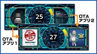 ＣＲＩが提案するSDV対応メータークラスターでのOTAアプリ事例