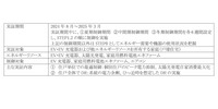 実証概要