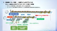 生産ラインのサブライン化