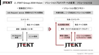 JTEKT Group 2030 Vision：ソリューションプロバイダーへの変革