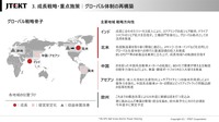 ジェイテクト：グローバル体制の再構築