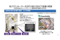 CTを使った車両全体、バッテリー内部の非破壊データの活用例…サイバー・フィジカル・エンジニアリング技術研究組合 高山光弘氏［インタビュー］