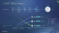e-POWER：市場の拡大の性能の向上