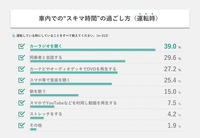 車内における『スキマ時間』の過ごし方（運転時）
