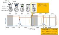従来の点火コイル ( 誤着火発生時 )