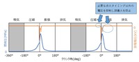 水素燃料エンジン用点火コイルの試作品　