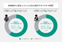 車室空間利用に関する意識調査結果
