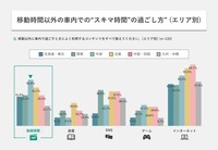 車室空間利用に関する意識調査結果