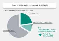 車室空間利用に関する意識調査結果