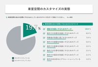車室空間利用に関する意識調査結果