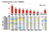 今年の秋はどのような秋にしたいと思う？