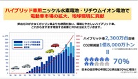 「【池田直渡の着眼大局セミナー】第7回 トヨタバッテリーの出発 ～電池メーカーの使命～」参考資料