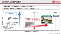 「【池田直渡の着眼大局セミナー】第7回 トヨタバッテリーの出発 ～電池メーカーの使命～」参考資料