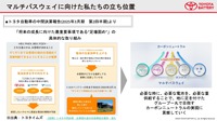 「【池田直渡の着眼大局セミナー】第7回 トヨタバッテリーの出発 ～電池メーカーの使命～」参考資料