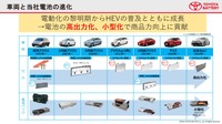 「【池田直渡の着眼大局セミナー】第7回 トヨタバッテリーの出発 ～電池メーカーの使命～」参考資料
