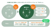 片道レンタカー、カタレン。利用者コストの減少幅は東京～大阪間にて弊社提供価格と一般のレンタカー会社で乗り捨て料金込みの価格