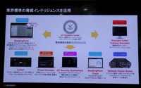 独自の脅威データベースを使った、各種セキュリティソリューション