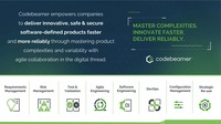 Codebeamerはデジタルスレッドでのアジャイルなコラボにより、製品の複雑さと変動制を克服し、革新的で安全にソフトウェアで支援する
