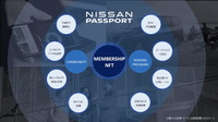 日産自動車、NFTを活用した新サービス「NISSAN PASSPORT BETA」を開始