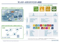 サンスターのサステナビリティ経営