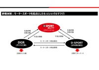 DAIHATSU GAZOO Racingの活動