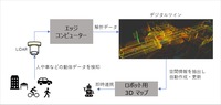 ロボットの自動制御実証実験 イメージ