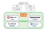 ブリヂストン、東海カーボン、九州大学、岡山大学が使用済タイヤから取り出されたrCBを処理しカーボンブラック(eCB)生成