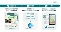 ナビタイムジャパンが貸切バス事業者向けに行程表作成サービスと運行管理システムを連携