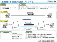 アスクルが東京九州フェリーらと共同で「東京九州フェリーモーダルシフトアスクル協議会」を設立
