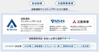 アイサンテクノロジーとA-Drive、JR東日本の3社は、自動運転技術を活用した新たなモビリティ関連事業で協業