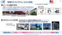 【Season3】中西孝樹の自動車・モビリティ産業インサイトvol.2　セミナー資料