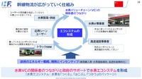 【Season3】中西孝樹の自動車・モビリティ産業インサイトvol.2　セミナー資料